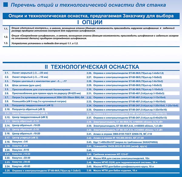 Технологічне оснащення прецизійного круглошліфувального верстата КШ-600